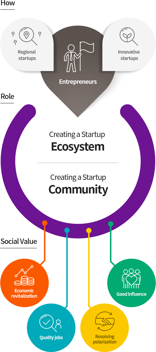 SocialValue