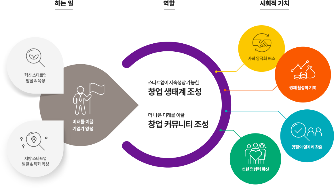 SocialValue